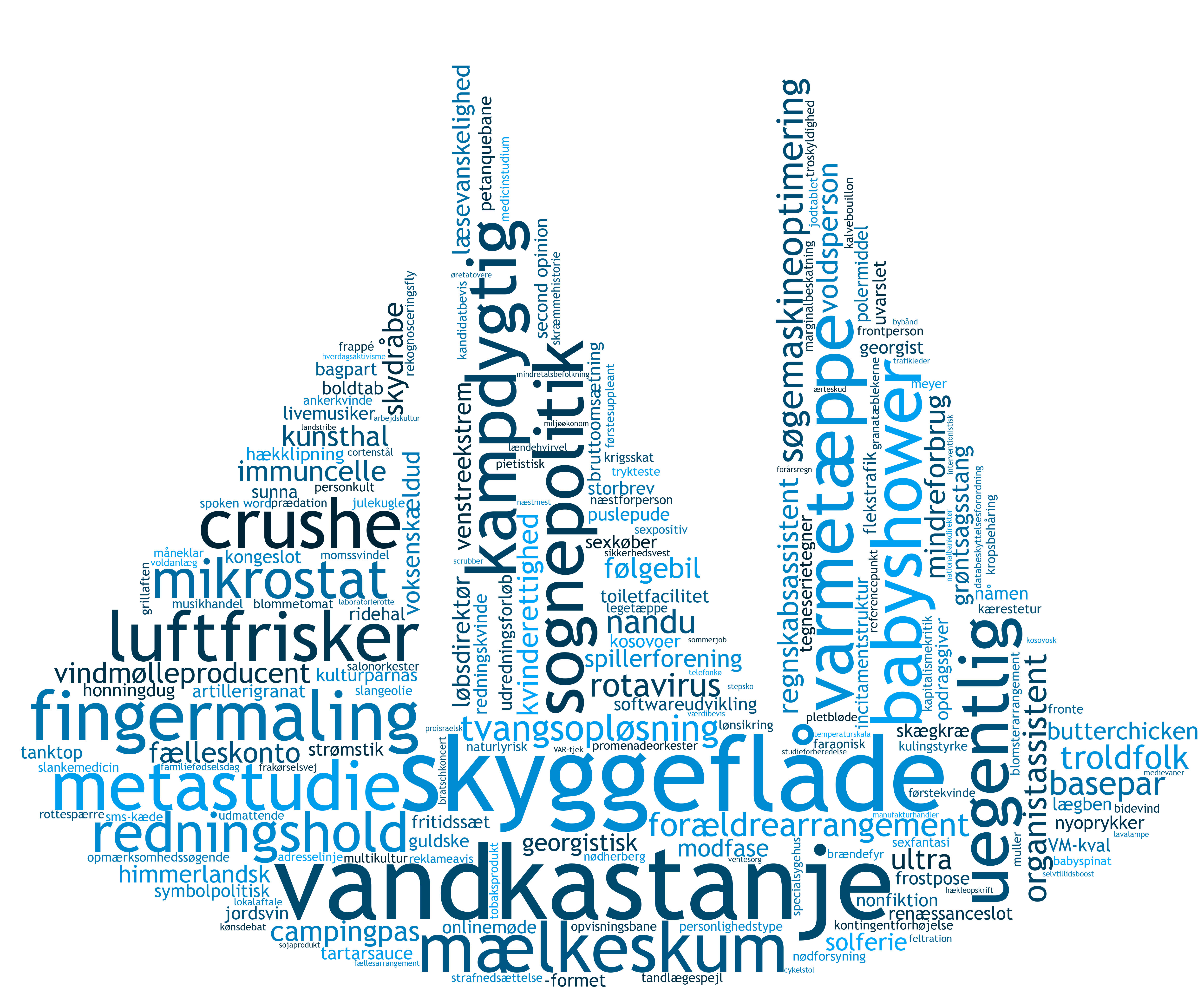 Skyggeflåde,  portmanteau og puttetid - Den Danske Ordbog er opdateret