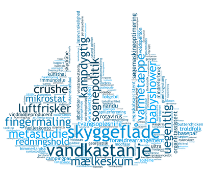 Skyggeflåde,  portmanteau og puttetid - Den Danske Ordbog er opdateret