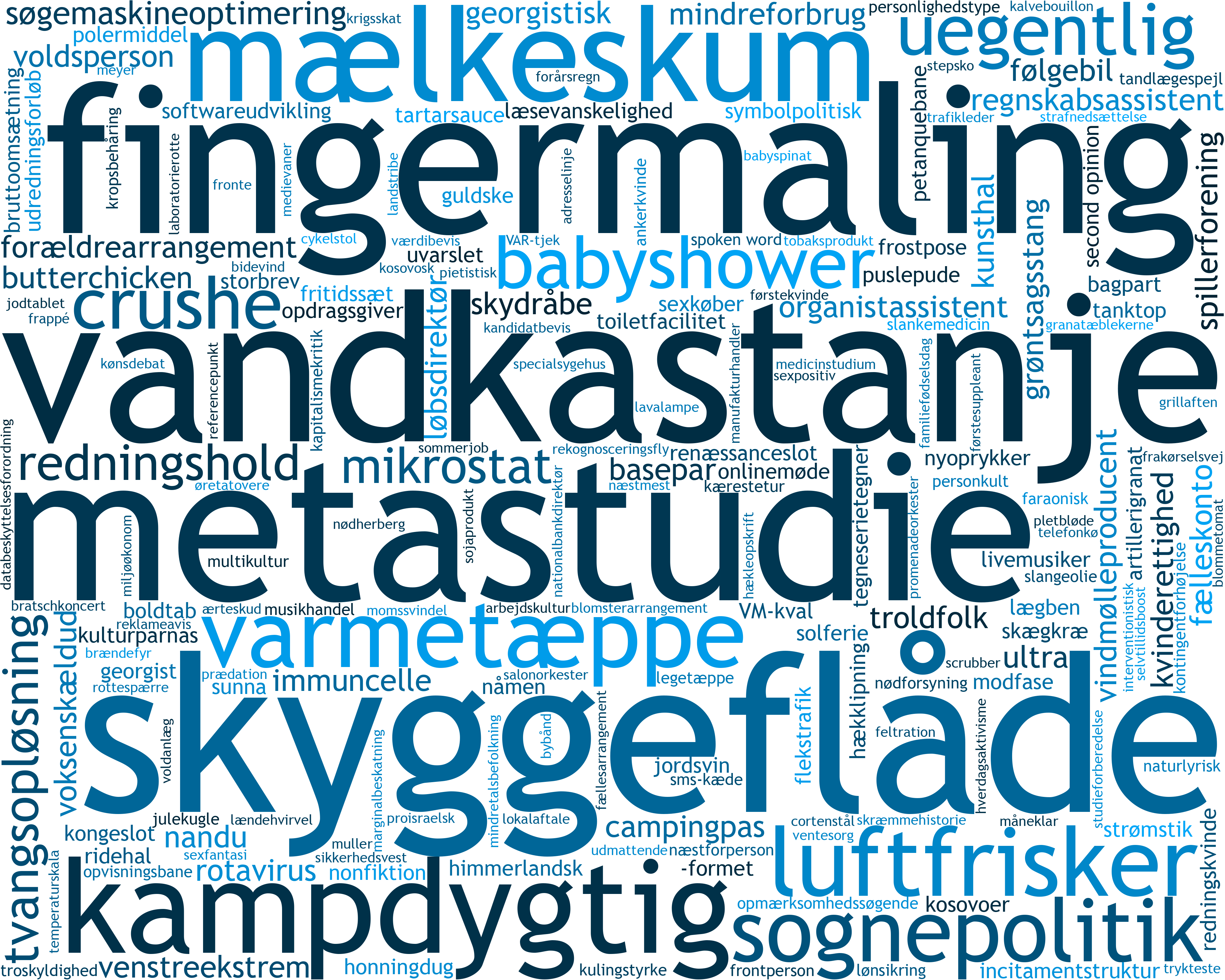 DDO november 2025, ordsky firkant