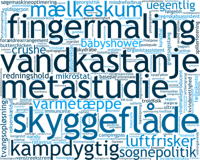 DDO november 2025, ordsky firkant